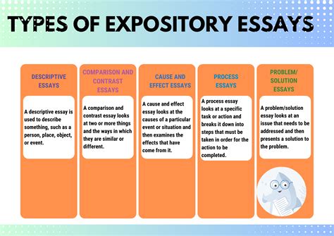 what is an explanatory essay? and how does it differ from other types of expository writing?